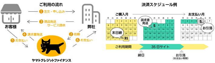 得パック 独立開業・会社設立・社名変更